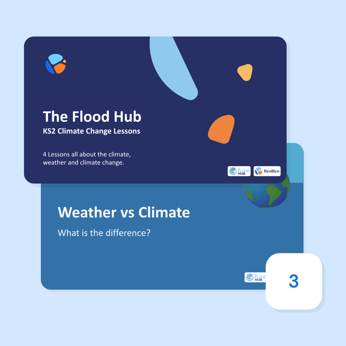 KS2 Climate Change Lesson 3 – What are the effects of Climate Change